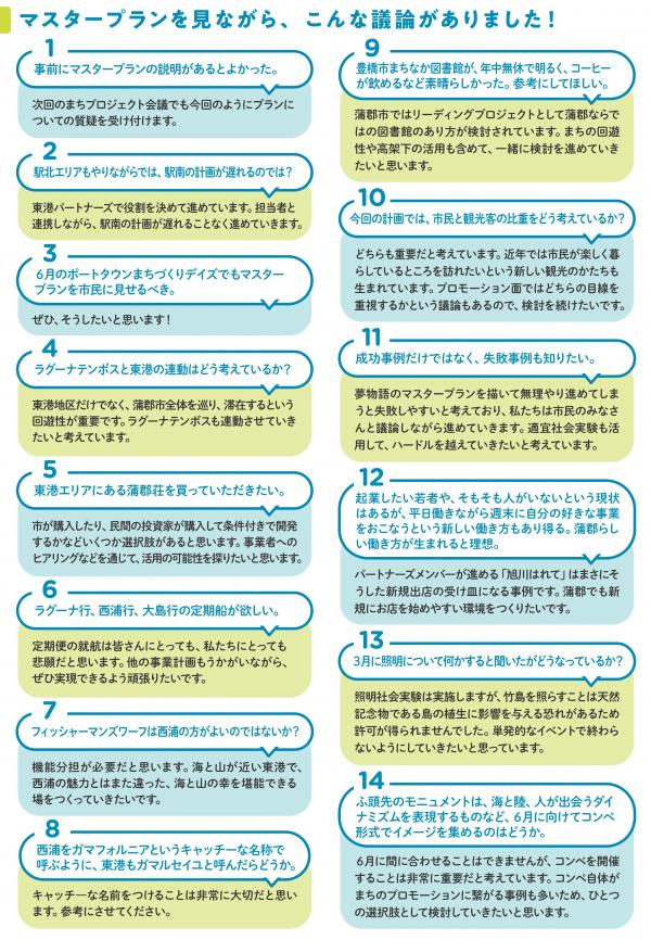 マスタープラン案の議論内容