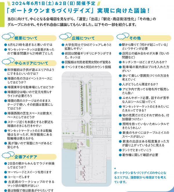 ポートタウンまちづくりデイズに向けた議論内容