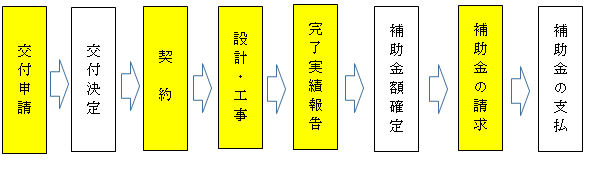 フローチャート