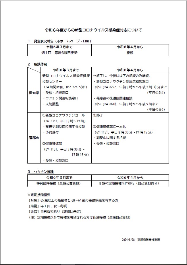 R6年度からのCOVID-19対応について