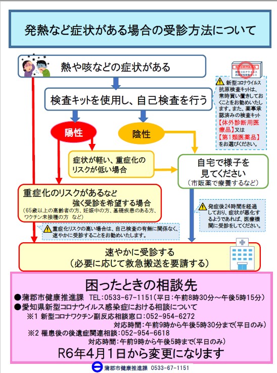 令和6年4月以降の発熱など症状がある場合の受診相談方法について