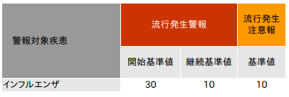 警報基準
