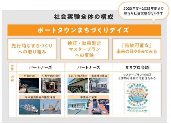 社会実験全体の構成