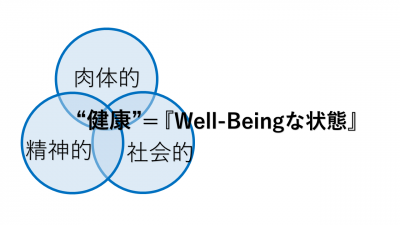 WHOの定義する健康