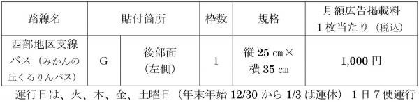 表