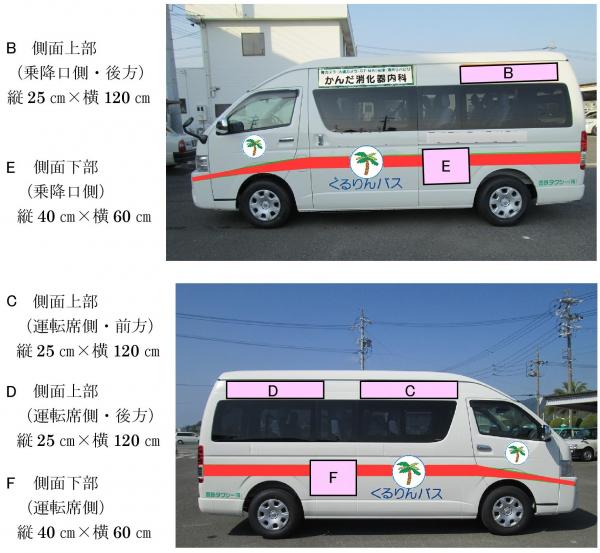 車両広告掲載箇所