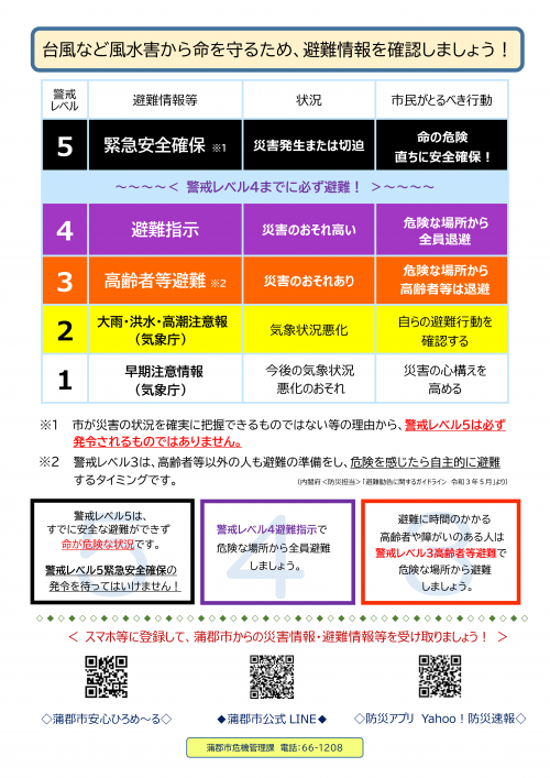 警戒レベル