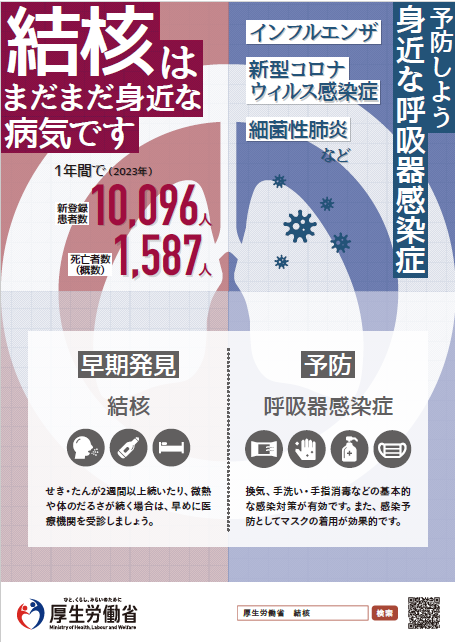 呼吸器感染症、結核についてのポスター