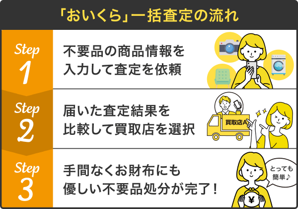 nagare