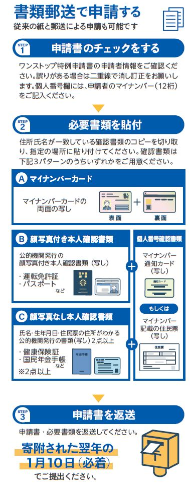 ワンスト紙