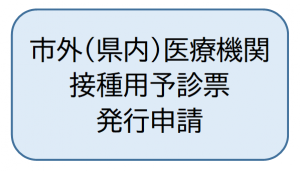 市外予診票