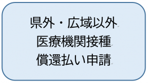 償還払い