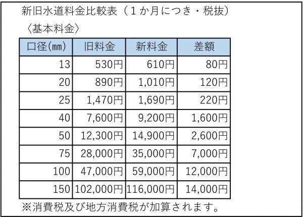 比較表