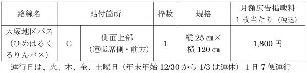 募集箇所