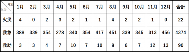 令和６年度１２月出場統計詳細