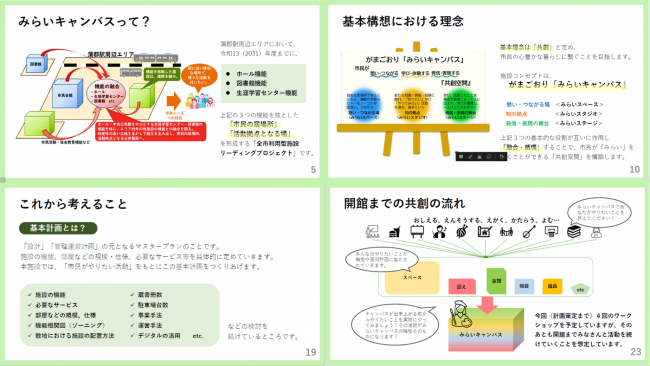 配布資料