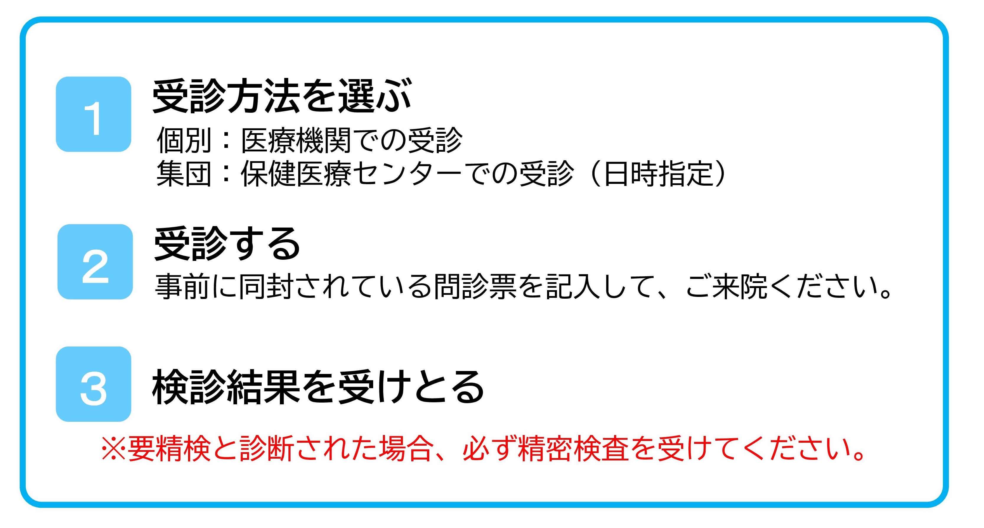 流れ