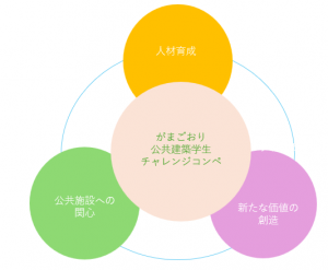 コンペ理念