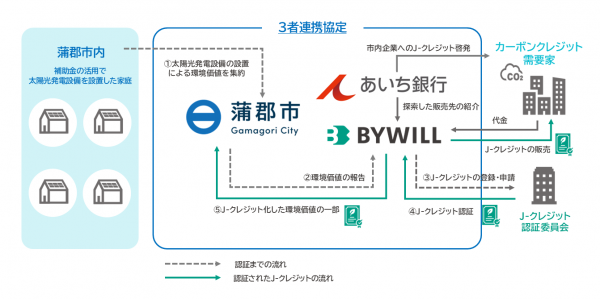 事業スキーム
