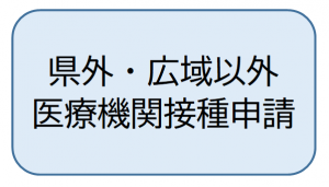償還払い