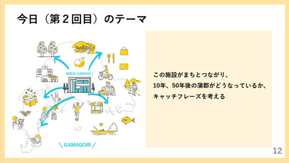 当日資料（テーマ）