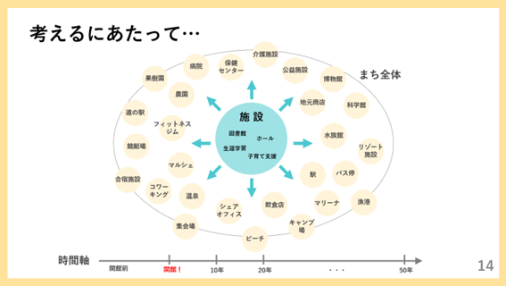 当日資料（２）