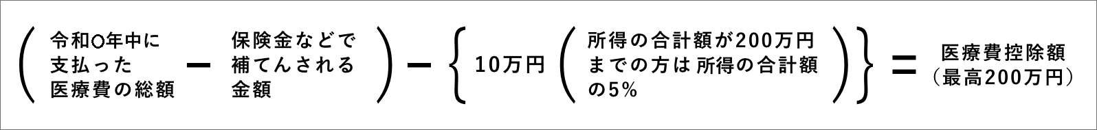 医療費控除の計算方法