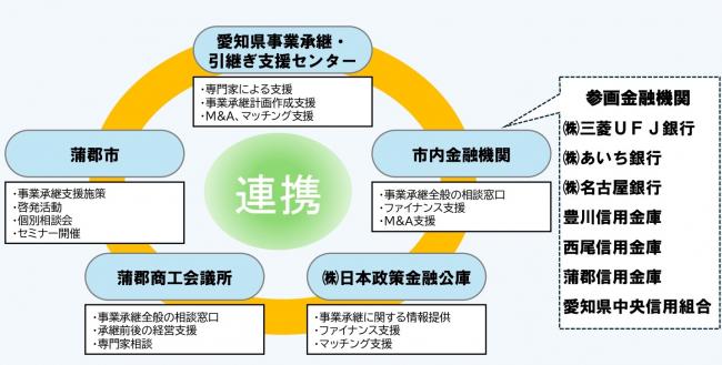 連携体制図