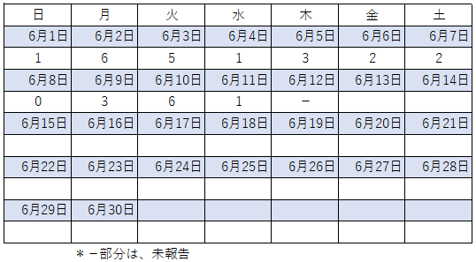 6月感染者数