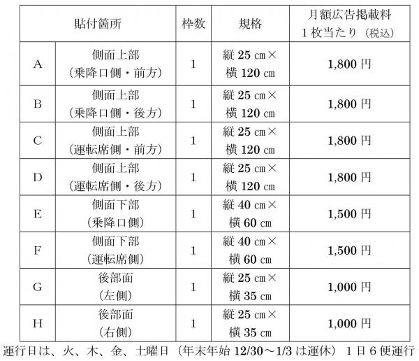広告企画、枚数及び広告料