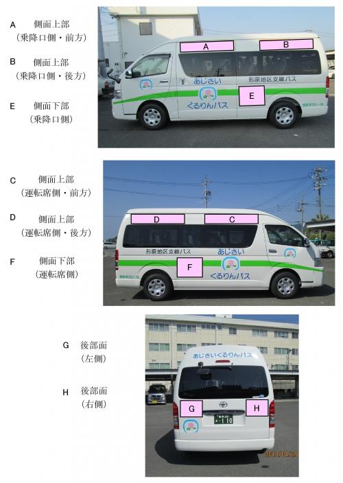 広告貼付位置