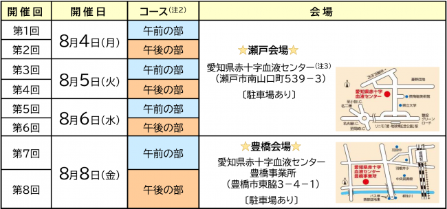 夏休み親子血液教室