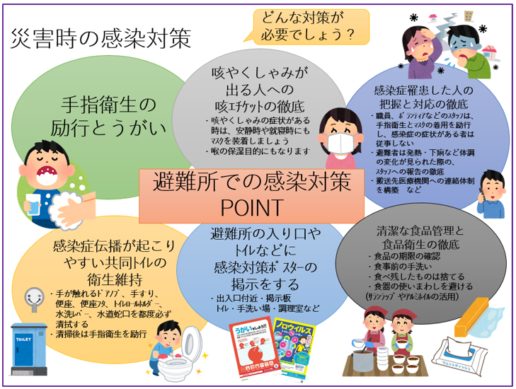 避難所での感染対策POINT