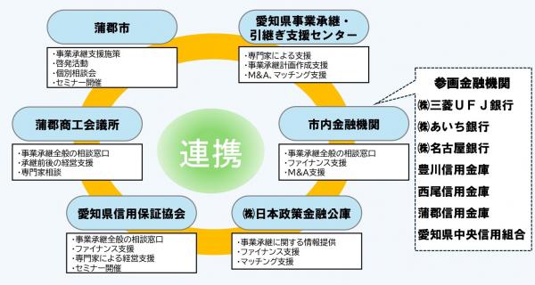 連携体制図