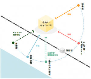 みらいキャンバス