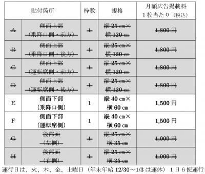 広告募集箇所一覧