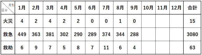出場統計