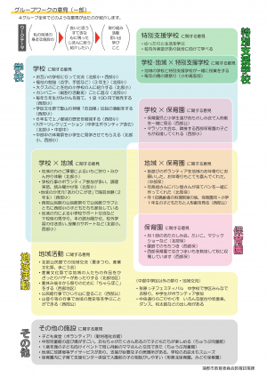 第１回「蒲郡北地区個別計画に基づく基本計画策定に向けたワークショップ」開催報告資料2 