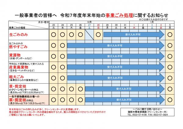 R7年末年始の事業ごみ処理に関するお知らせ