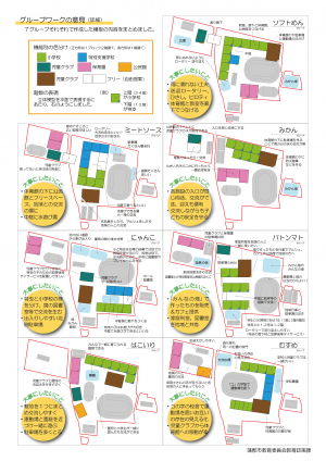 第3回北地区ワークショップその2
