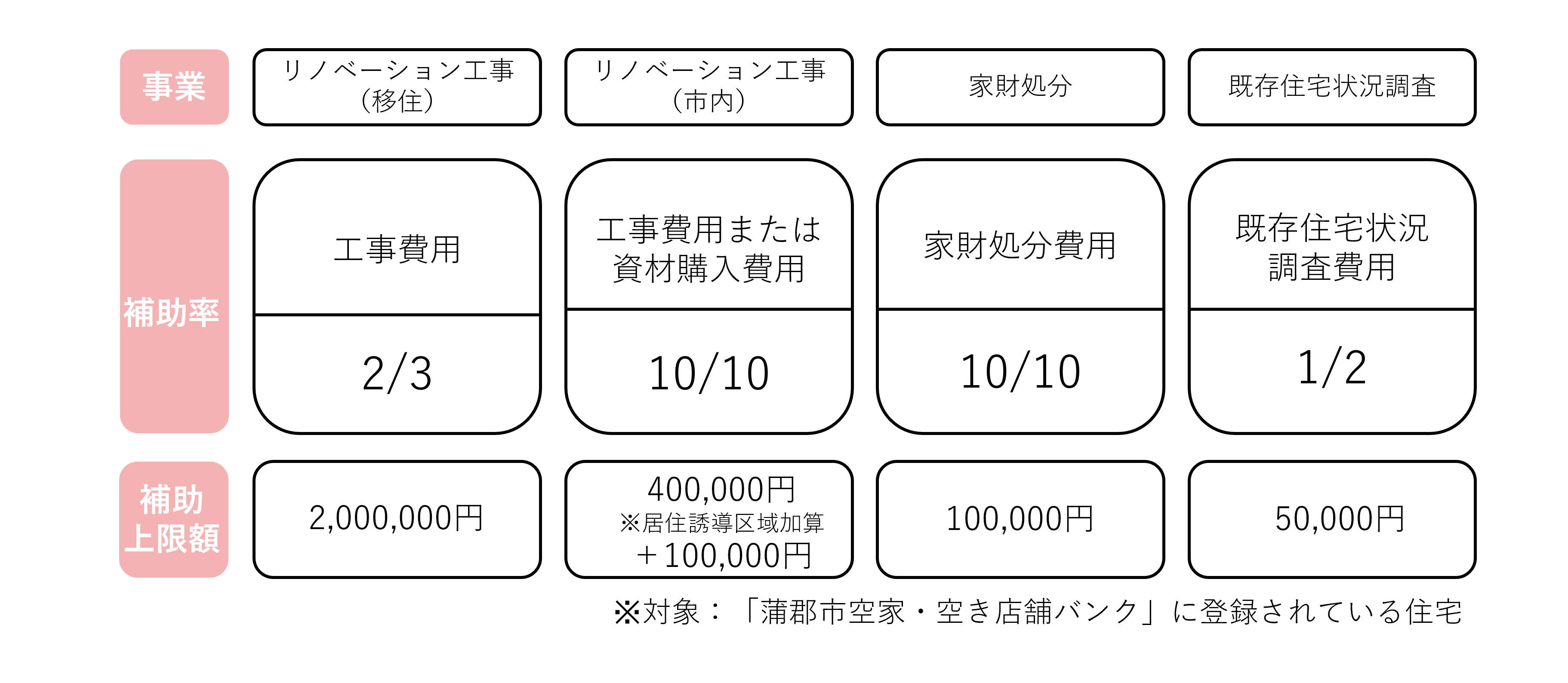 空家利活用事業費補助金一覧