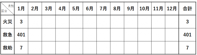 令和8年中の出場統計です