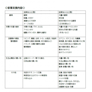 家事支援内容