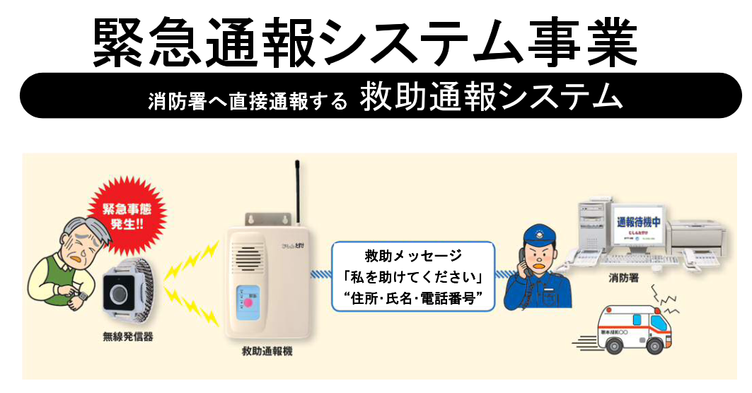 緊急通報システムの概要を示した画像です。