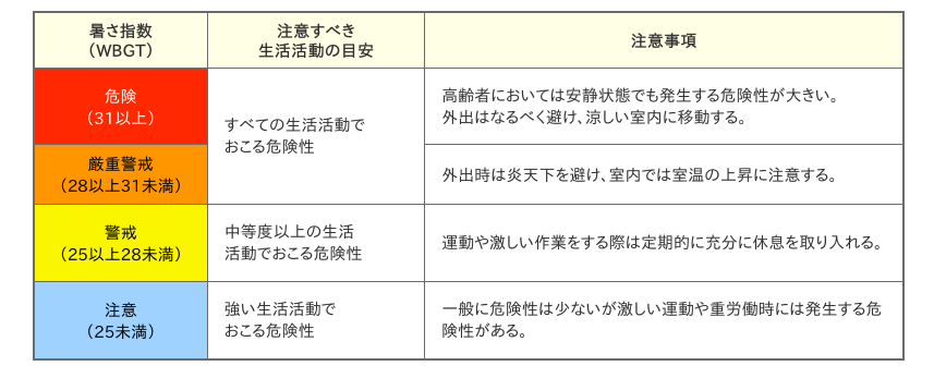 日常生活に関する指針