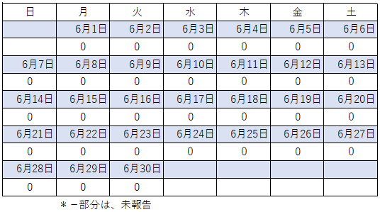 6月感染者数
