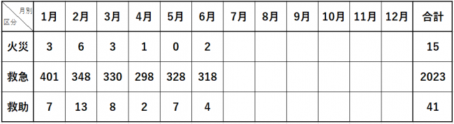 令和８年6月出場統計詳細