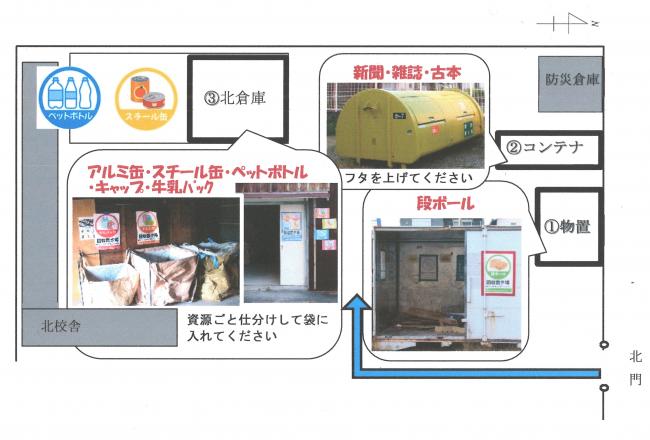 常設資源回収