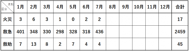 令和8年7月までの出場統計
