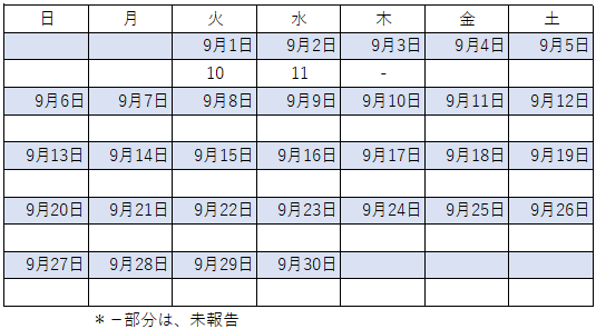 9月感染者数